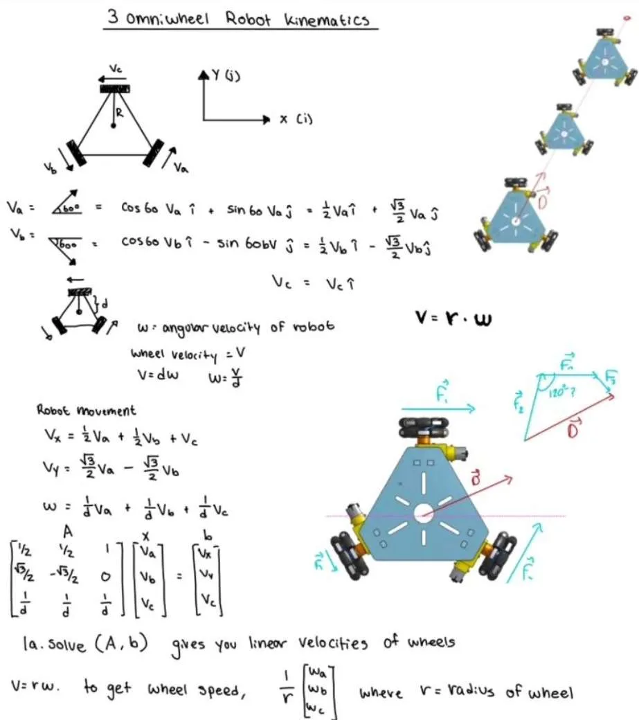 Carterian coordinates — project illustration
