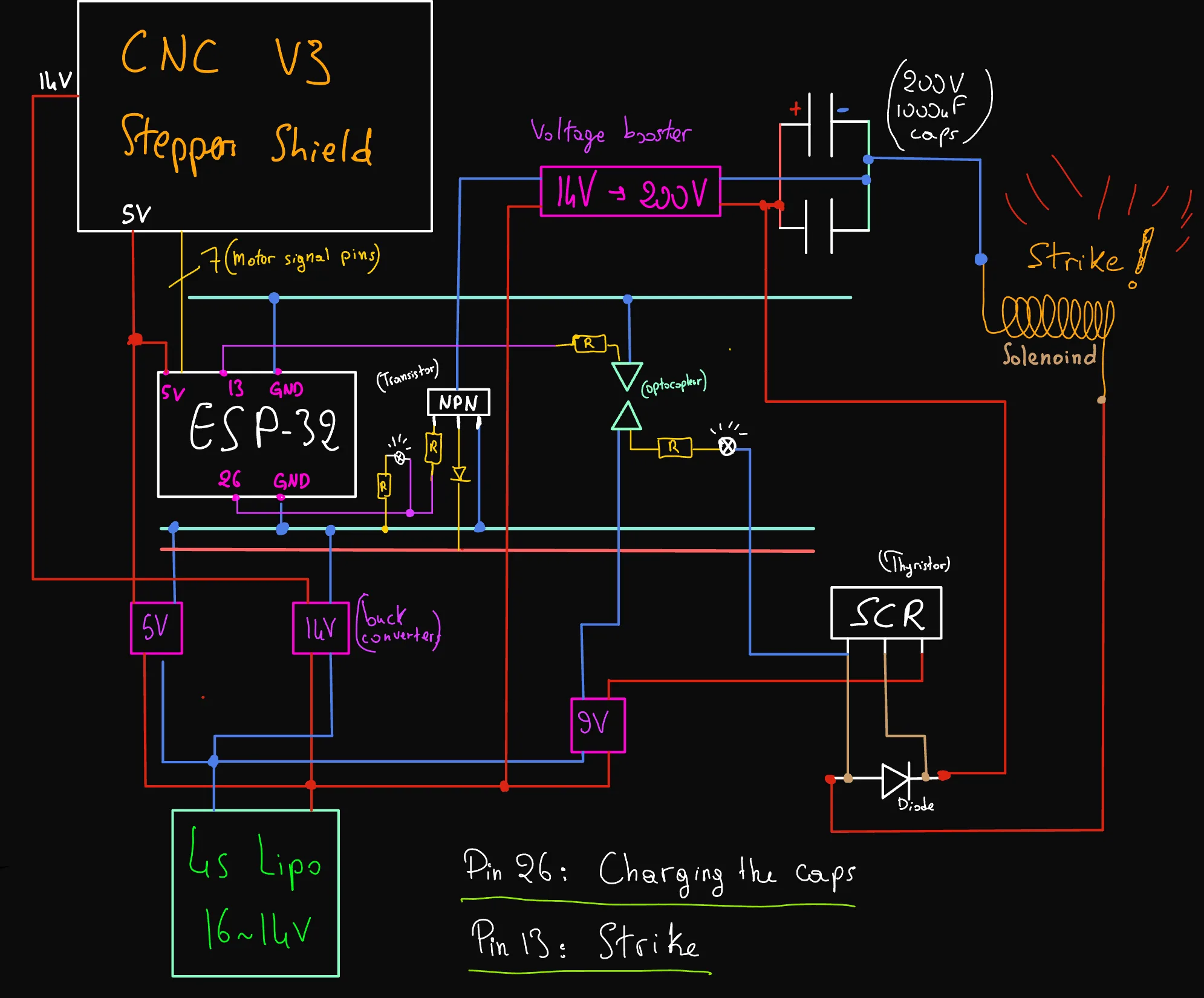 Full circuit and integration — project illustration