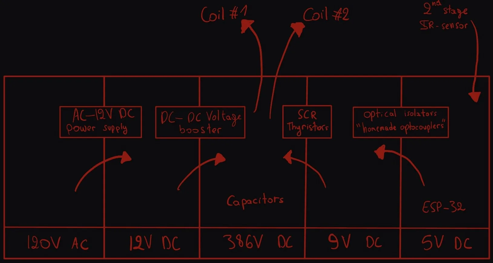 Circuit — project illustration