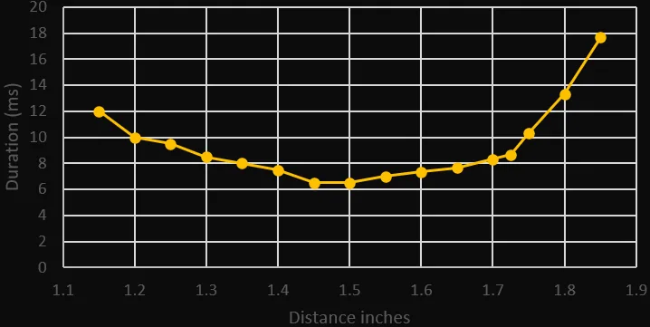 Distances Optimisation — project illustration