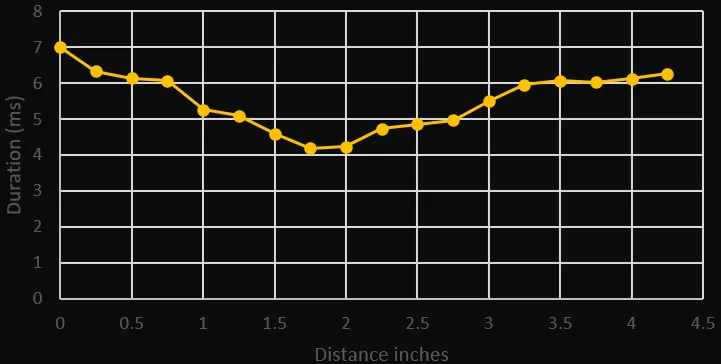 Distances Optimisation — project illustration