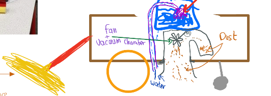 Hand-drawn diagram showing the cleaning robot's vacuum chamber, fan, and water system