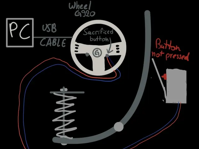 Animated custom handbrake demonstration